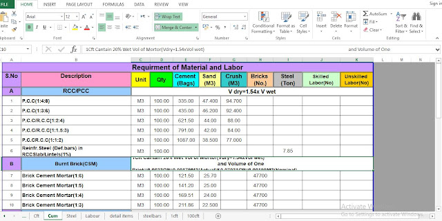 Estimate of Requirment of Material Excel Sheet