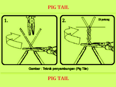 Tehnik Menyambung Kabel Listrik Yang Aman Dan Rapih Sambungan Ekor Babl Pig Tail Dan Jenis Jenis Kabel Informasi Terkini Pendidikan