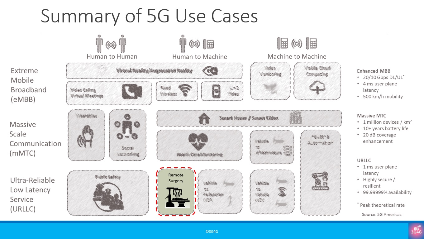 The 3g4g Blog Vodafone