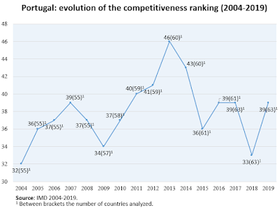 Economic freedom speaker, Economic freedom speaker Brazil, Economic freedom expert, Economic freedom expert Brazil