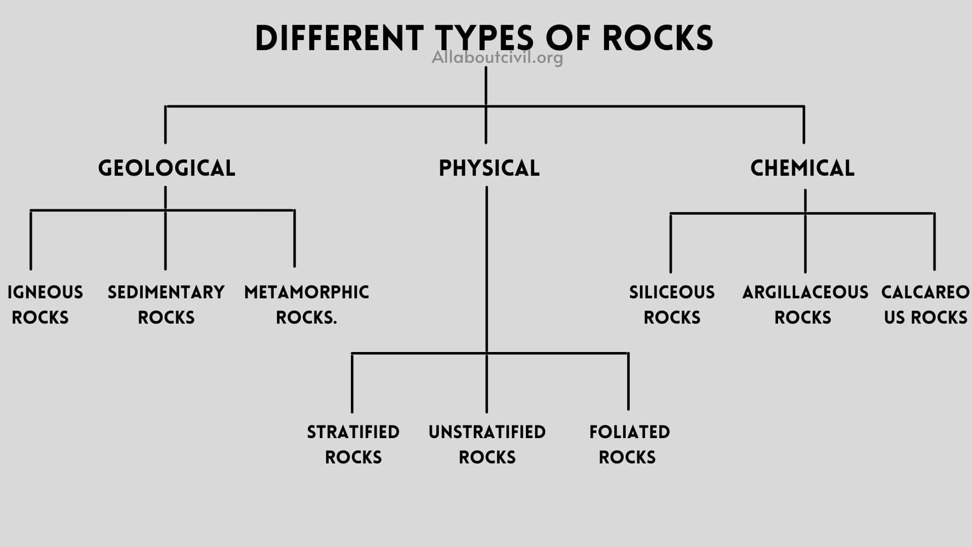 picture of different types of rocks