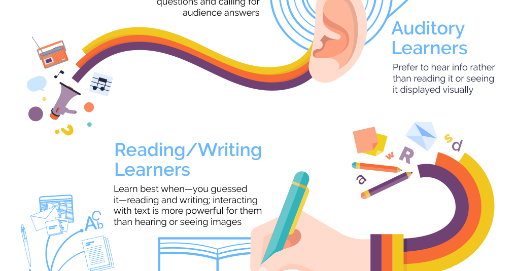 Visual reader. Visual reader