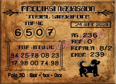 Togel Kamis Prediksi Pencari Hoki