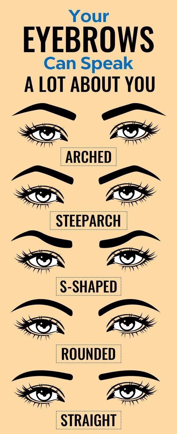 Tell Us What Shape Your Eyebrows Are, And We Will Guess Your Character