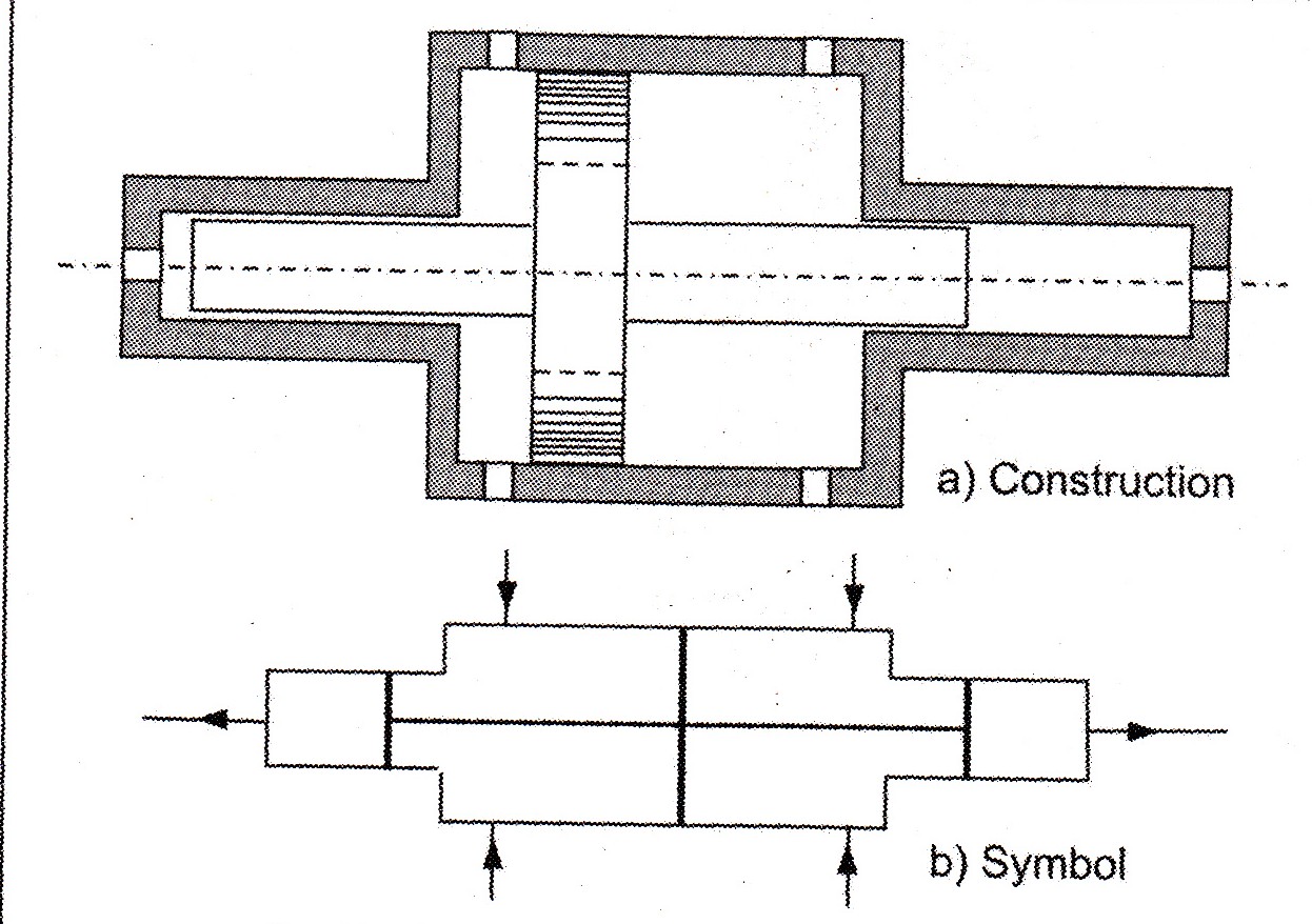 What is Hydraulic Intensifier? Its Types, Construction and Working Engineering Arena
