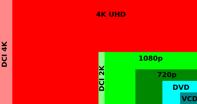 What Is The Difference Between Hd And Sd And 4k