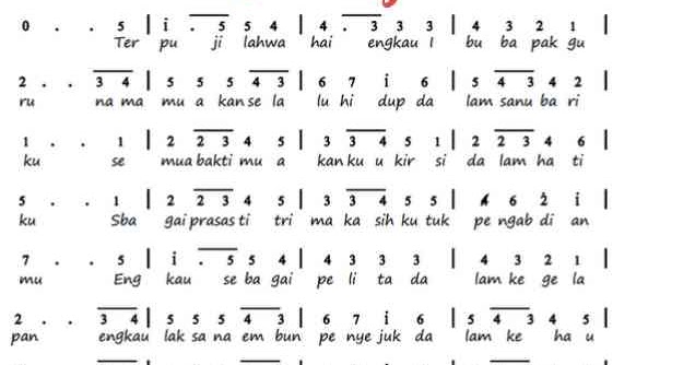 Lagu Hymne Guru Dan Not Angka Seputaran Guru Lagu Hymne Guru Dan Not Angka Seputaran Guru