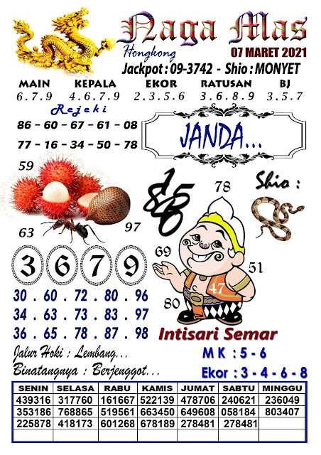 Bocoran Syair Hk 7 Maret 2021 Harian