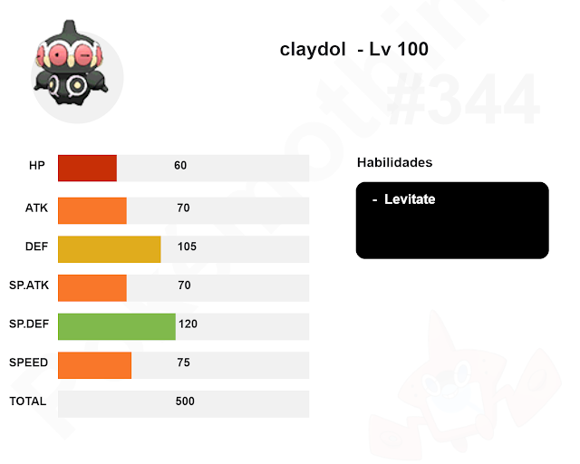 Curiosidades Pokémon Baltoy e Claydol Pokémothim