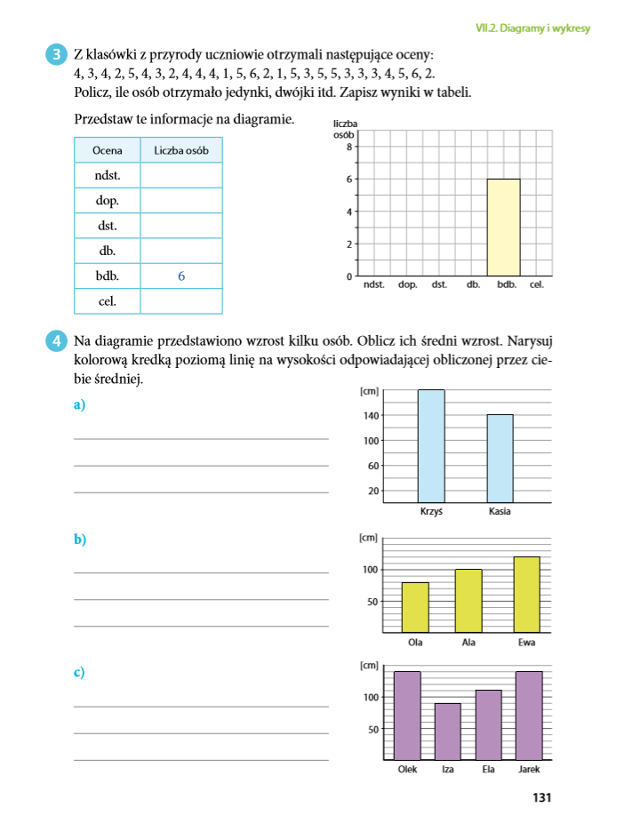 Procenty I Diagramy Sprawdzian Klasa 6 MatSzczawno: 26 V Temat: Diagramy i wykresy - ćwiczenia (klasa 6a)