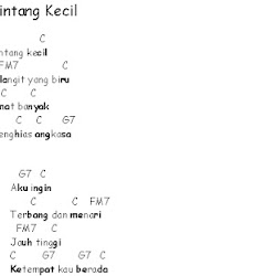 Kunci Gitar Pelangi Pelangi