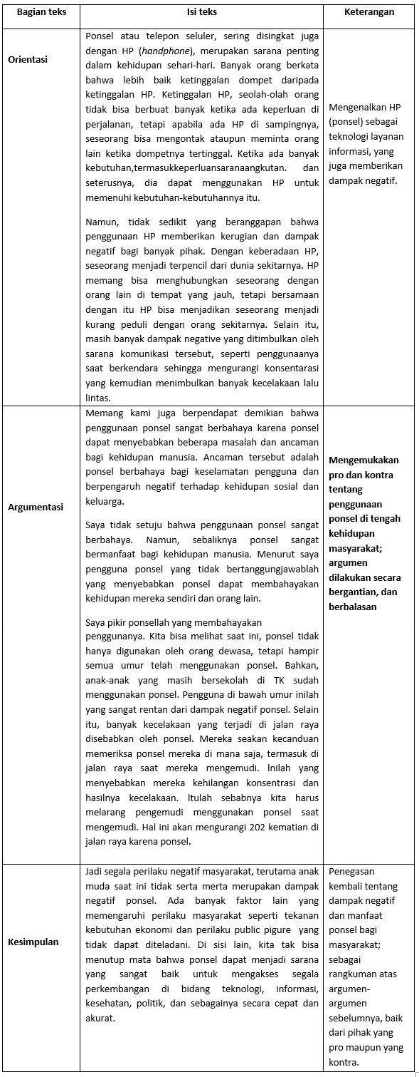 Materi Struktur Debat Mapel Bahasa Indonesia Kelas 10 Sma Ma Bospedia