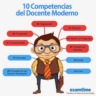 Docente Moderno