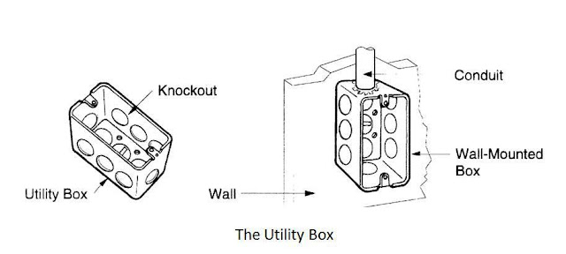 Electrical Boxes ~ Electrical Knowhow