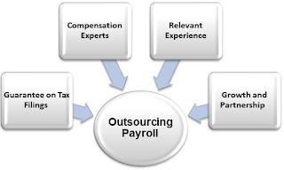 Best Payroll Service Providers India