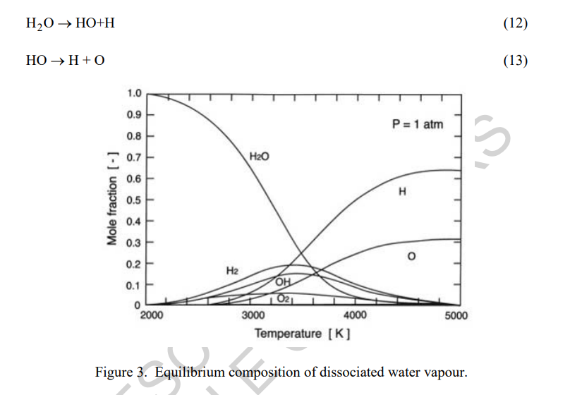 ToughSF Thermal of CO2 with Nuclear Heat