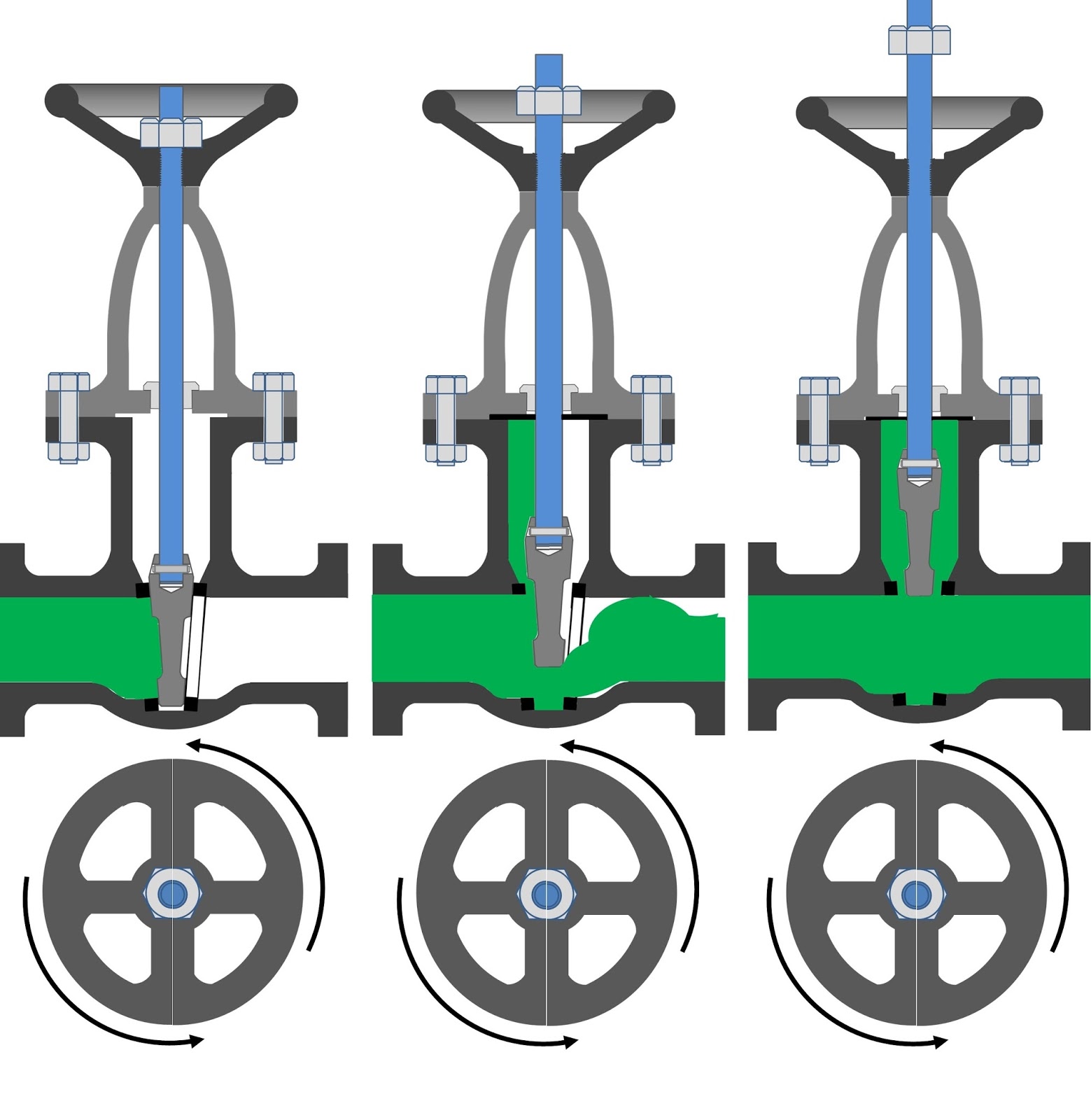 GATE VALVE WORKING PRINCIPLE - Mechanical Engineering Professionals