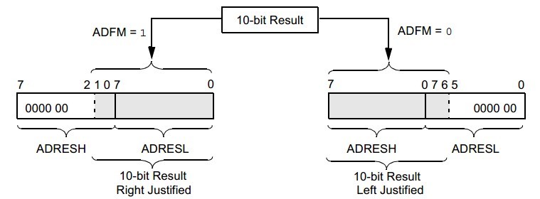 Tutorial 4 - PIC-F88