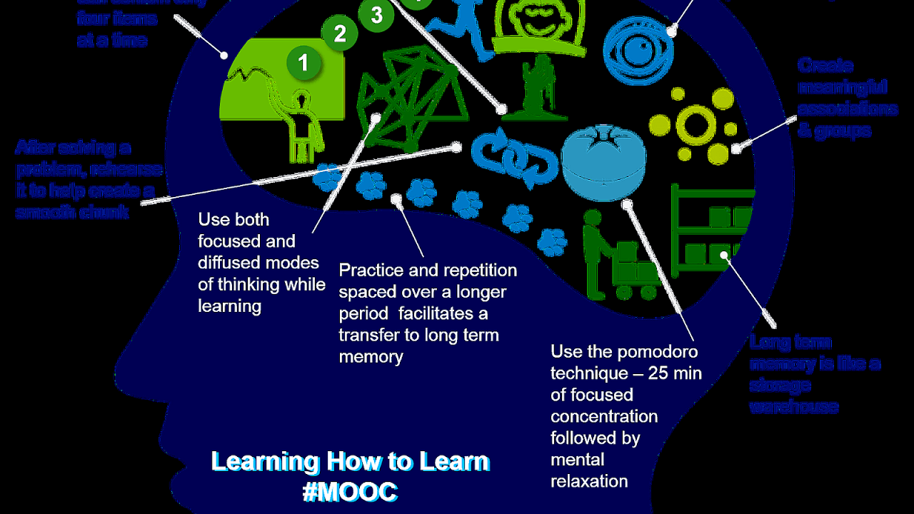 Learning How to Learn - Learning Choices
