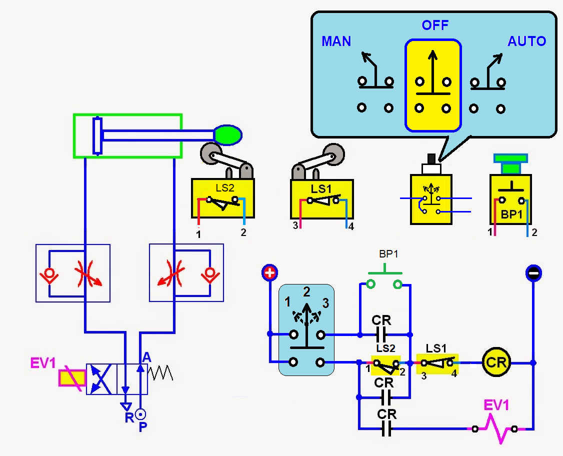 coparoman: Circuitos de control con función manual, apagado y automático