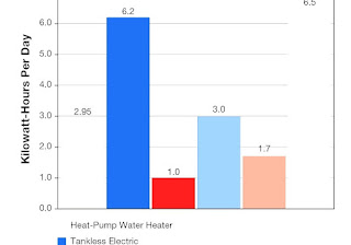 solar water heating cost heater