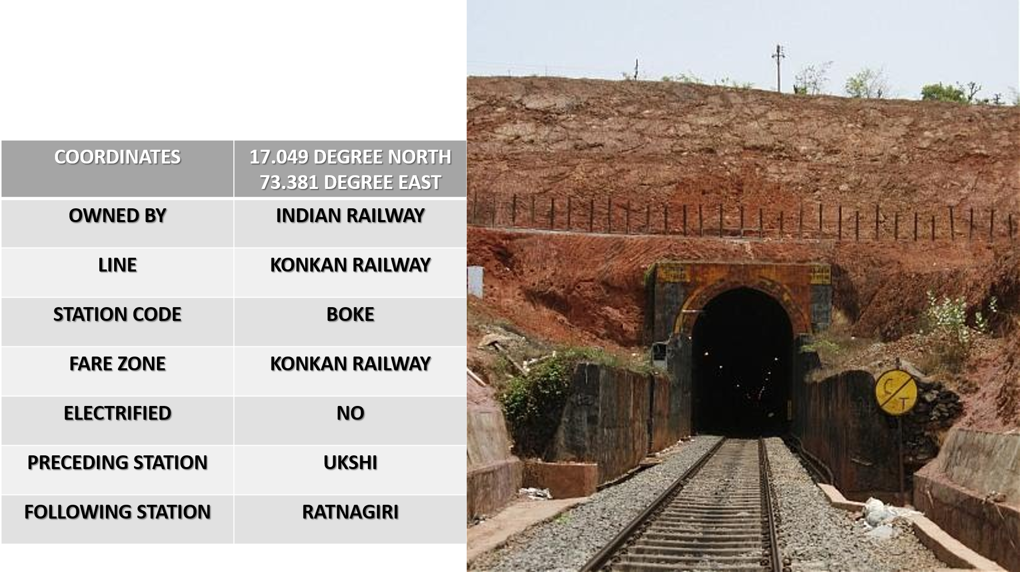 Longest Rail Tunnels of India