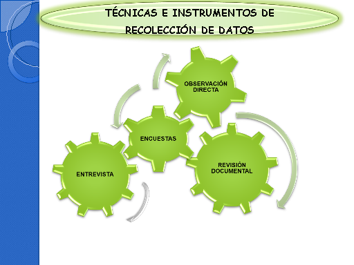 1.5 Técnicas e instrumentos para la recolección datos. - Blog Estudiantil ITCG