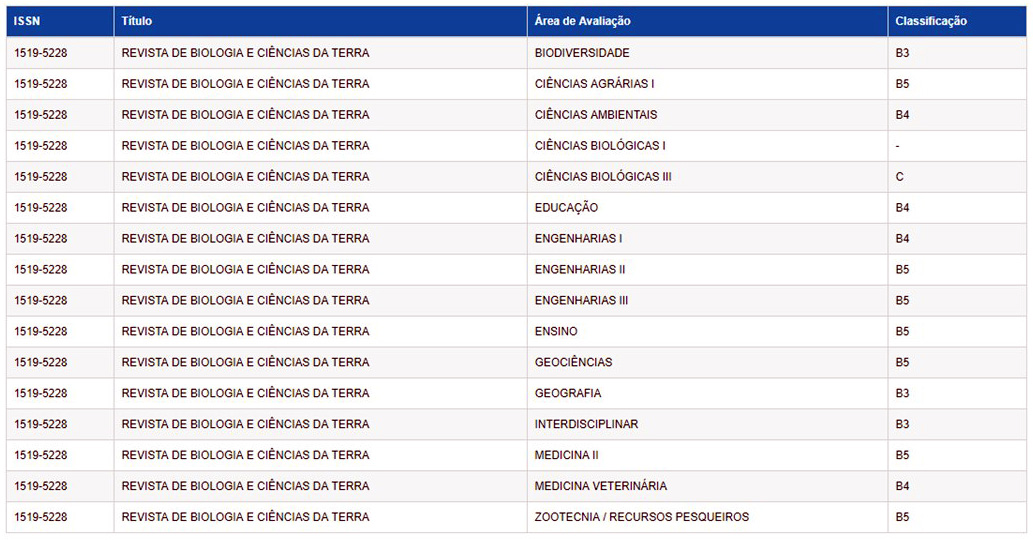 Revista de Biologia e Ciências da Terra - BIOTERRA (ISSN 1519-5228