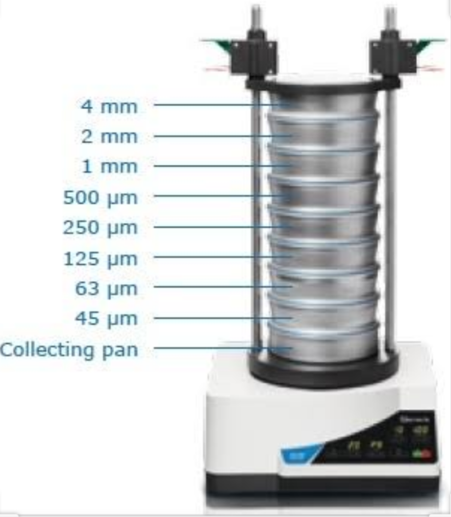 What is sieving Technique and Disadvantages of sieving technique
