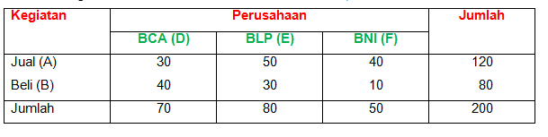 Abdul Wadud: Probabilitas