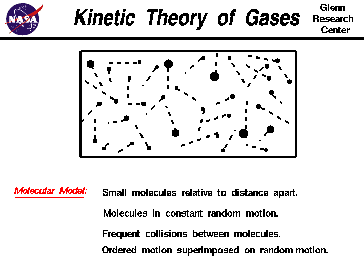 Study Time Molecular Theory (KTG) (introduction and Explanation)