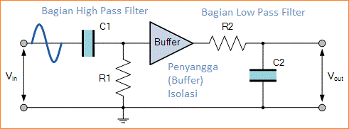 Band Pass Filter (BPF) - Filter Pasif