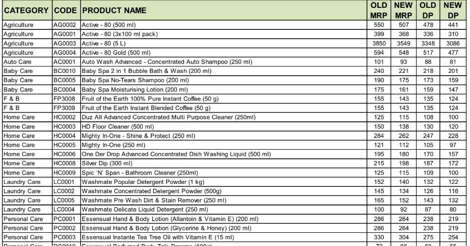 Modicare Products Price List Modicare Business Opportunity