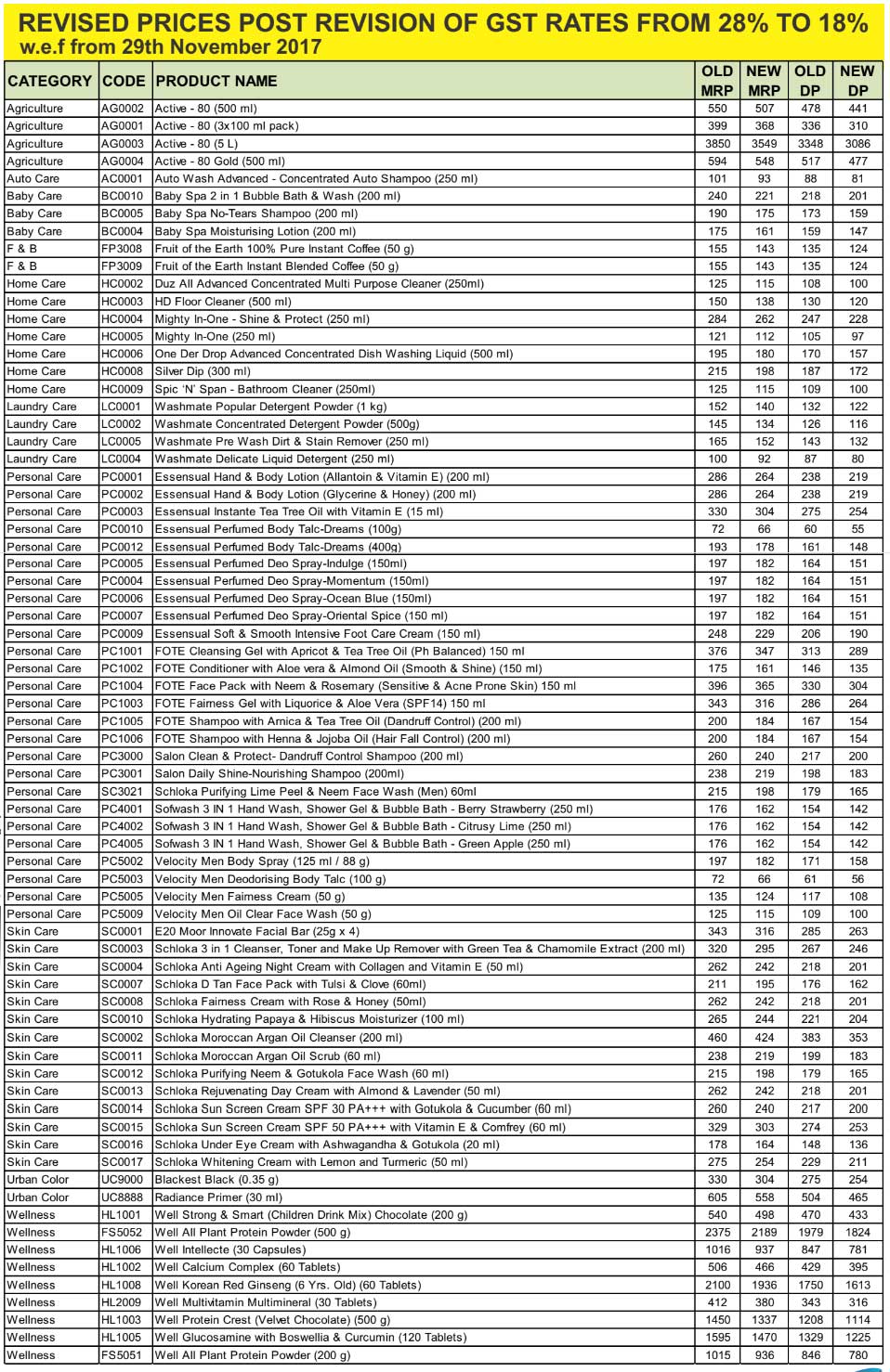 Modicare Products Price List