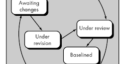Concurrent Development Model dan Incremental Model