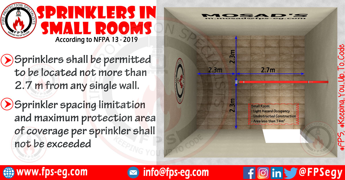 Sprinkler distribution in Small rooms NFPA 13 Fire Protection