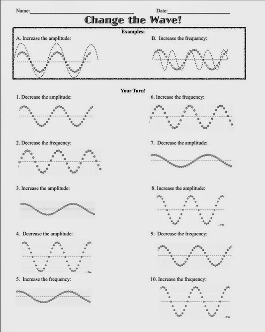 Teaching the Kid: Revisiting Amplitude and Frequency