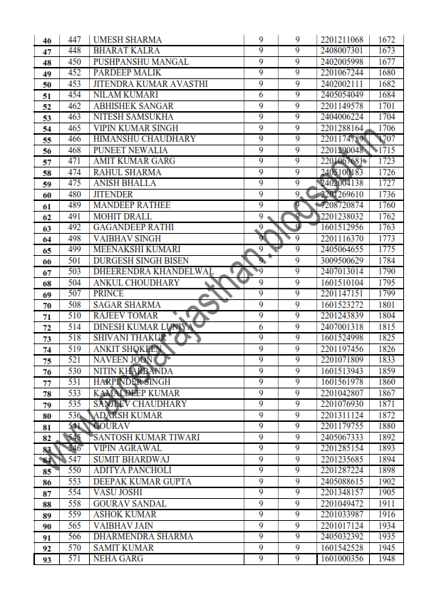 CUSTOMS & CENTRAL EXCISE OFFICER'S BLOG List of Inspectors (CE