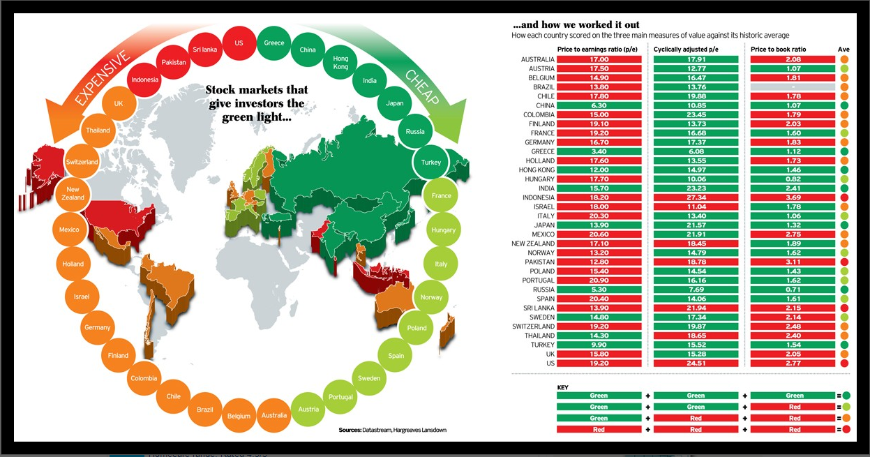 SriLanka Share Market Revealed The world's cheapest stock markets