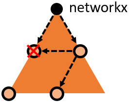 Know Your Dependencies – Network Tracing with SAP HANA Graph SAP HANA Exam Prep, SAP HANA Tutorial and Material, SAP HANA Certification, SAP HANA Career, SAP HANA Preparation
