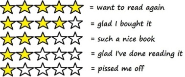 My Rating