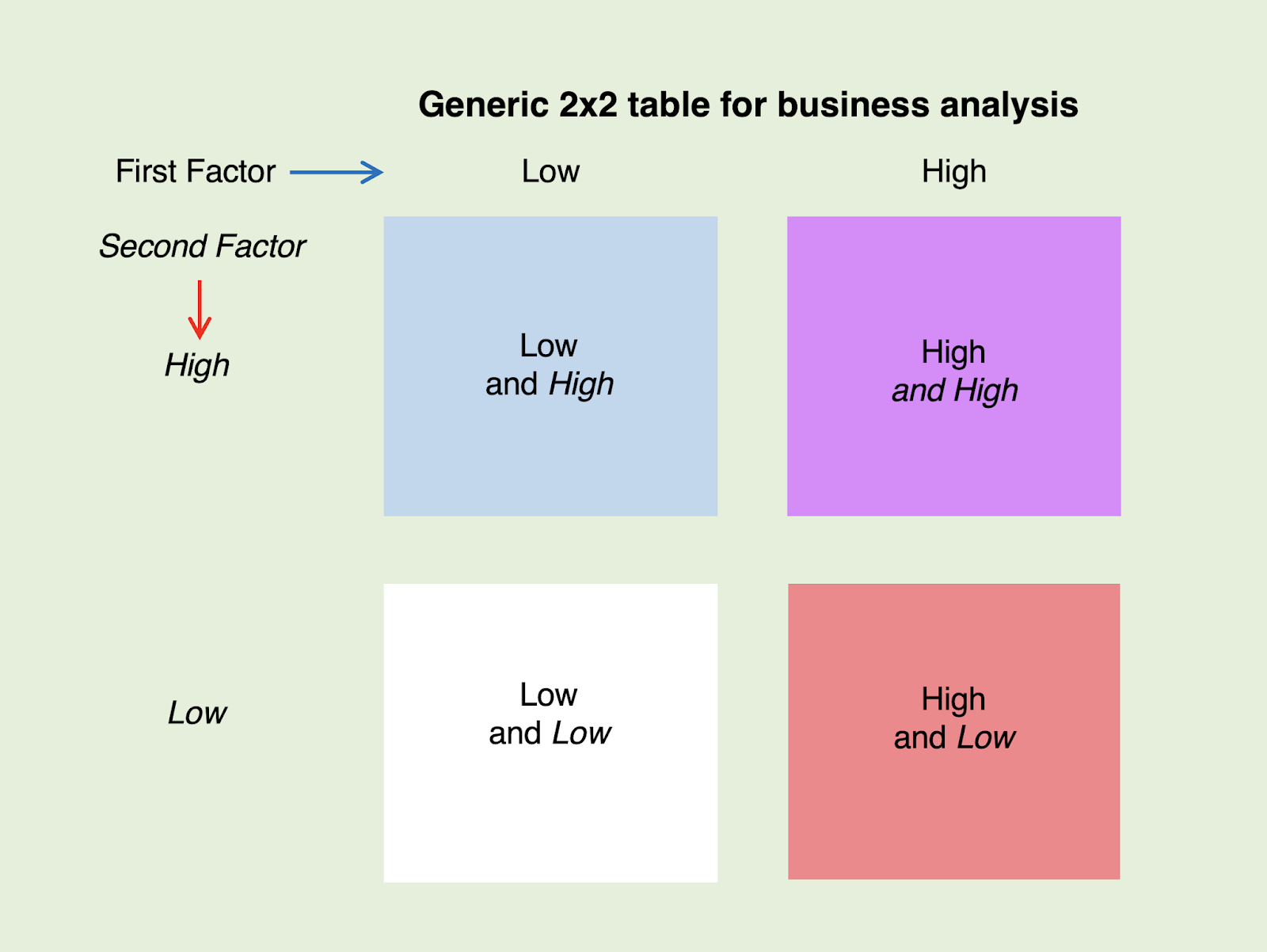 2x2 Size Chart