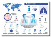 penularan tbc