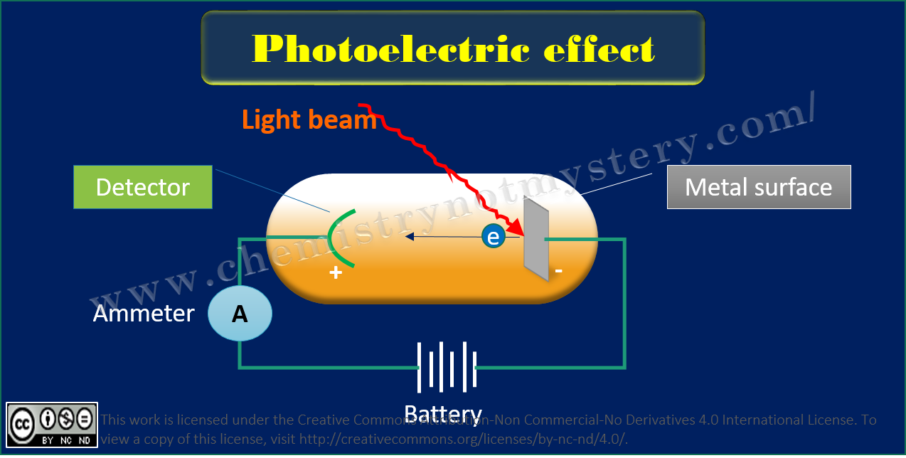 Photoelectric effect Chemistry!!! Not Mystery
