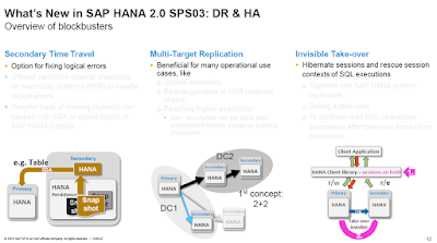 SAP HANA Study Materials, SAP HANA Learning, SAP HANA Certifications, SAP HANA Online Exam