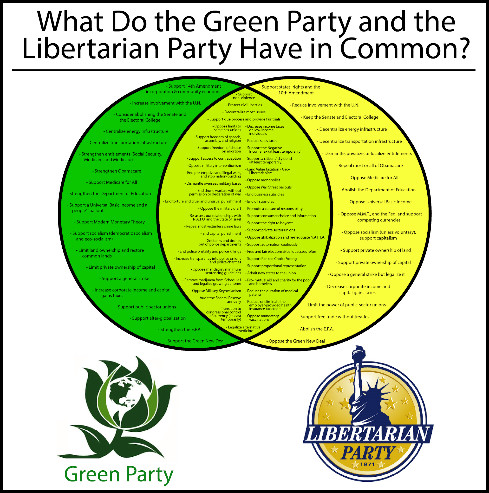 The Aquarian Agrarian Venn Diagram What Do The Green Party And The