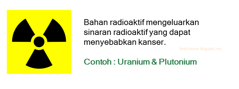 Explore to Koh's Science World ( Blog Sains): simbol dalam makmal