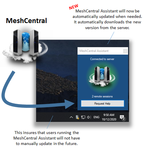 MeshCentral Desktop Sharing and MeshCentral Router Improvements
