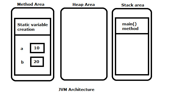 Static Members in java - InstanceOfJava