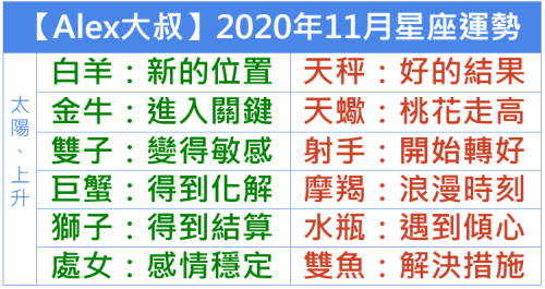 Alex大叔 年11月星座運勢 小鐵星座
